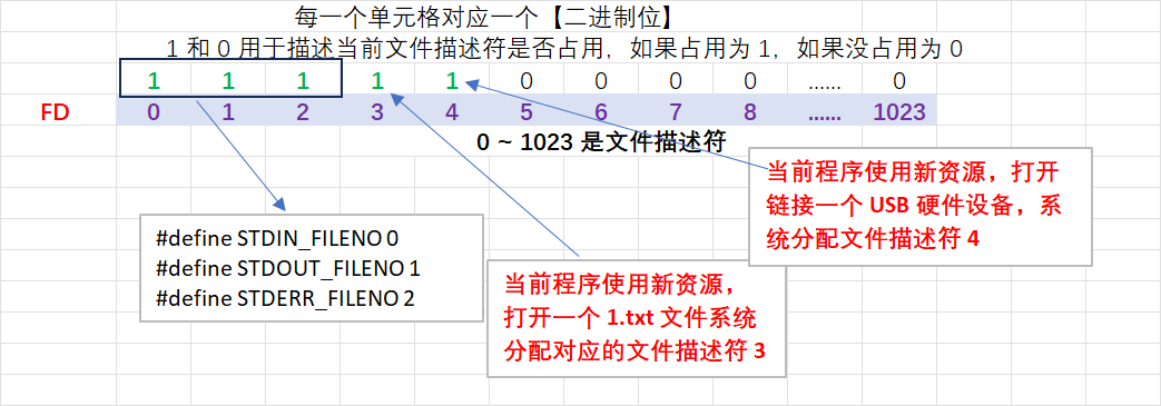 08-文件描述符位图分析.png